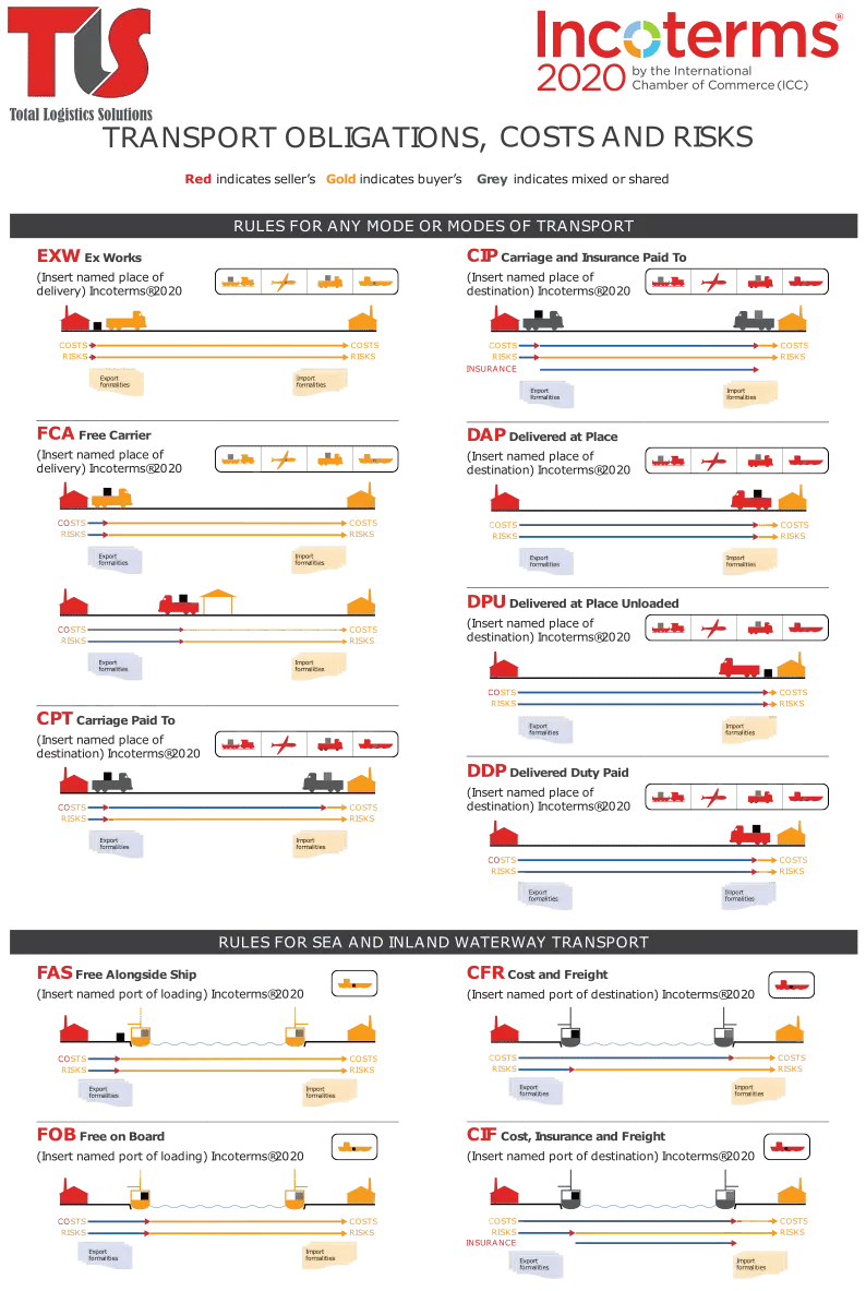 TLS-Incoterms-2020