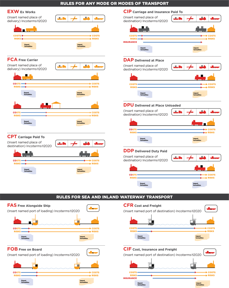 incoterms-total-logistics-solutions